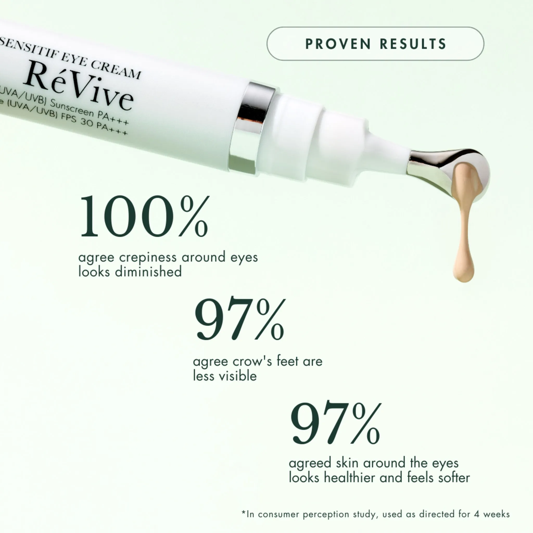 Sensitif Eye Cream SPF 30